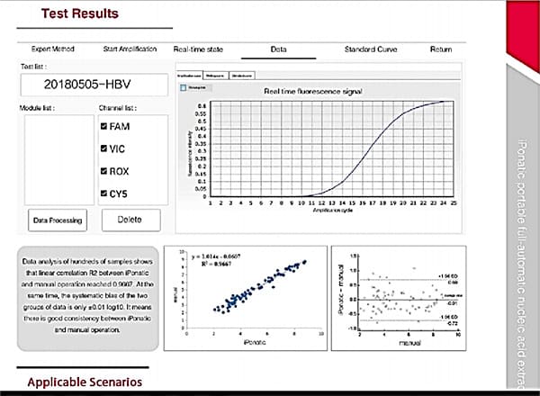 text-result-health-diagnostic-review_in_Vitro_annar